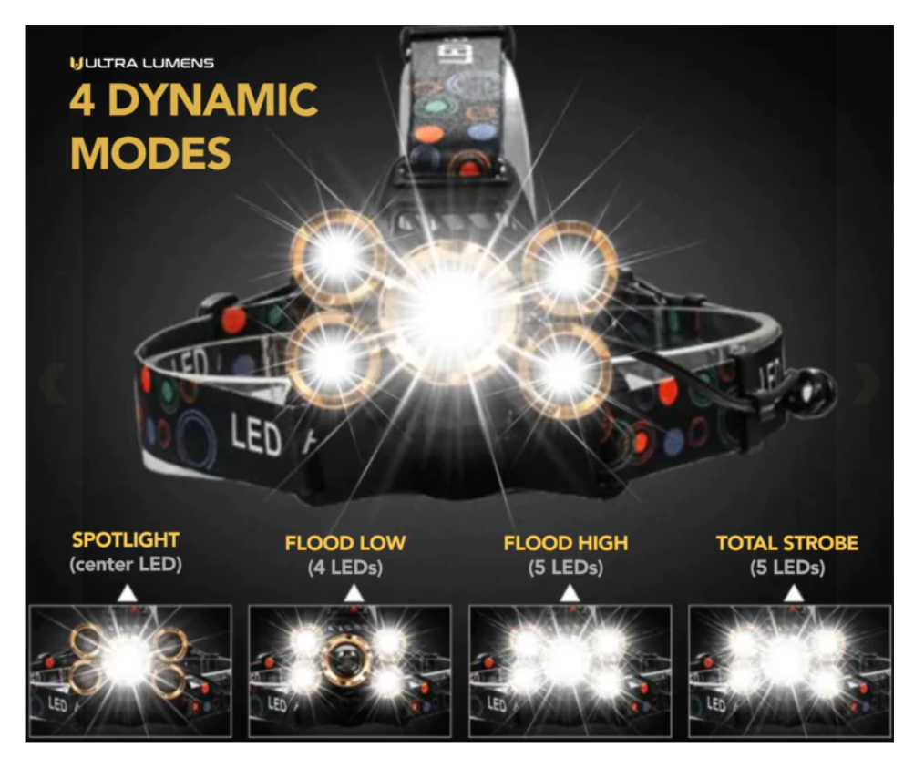 5 Light Source - Zoomable Headlamp (ZFR216)