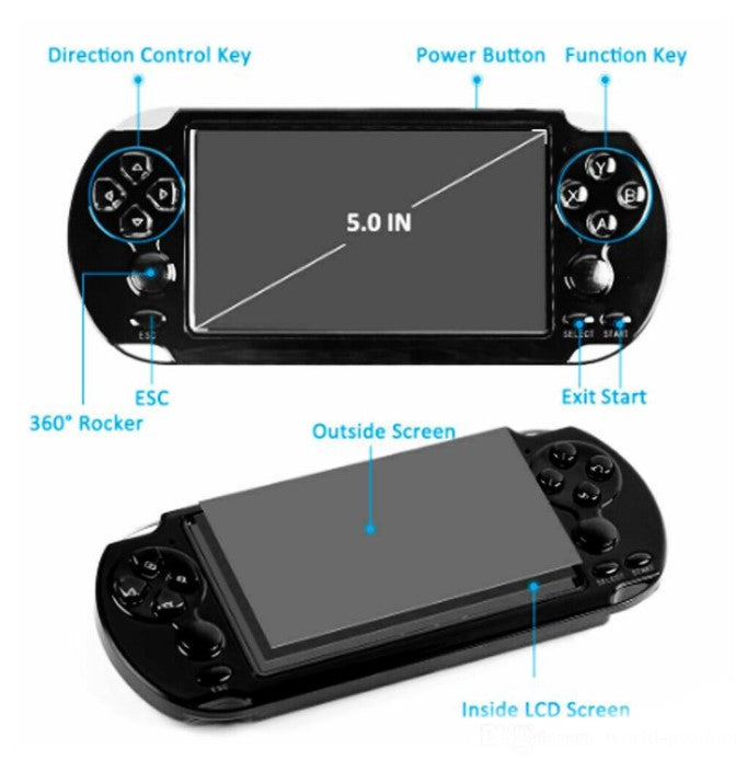 Handheld Game Player 5.1'' Display (X12)